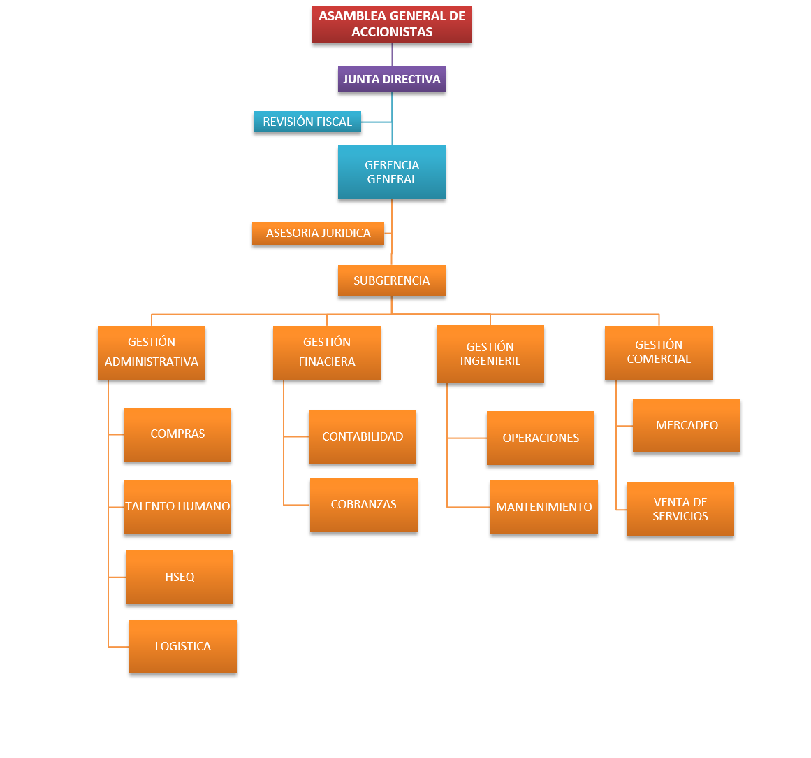 organigrama